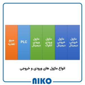 ماژول ورودی و خروجی دستگاه plc