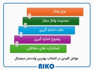 همه چیز درباره ولتمتر دیجیتالی و انواع آن 4 عوامل کلیدی در انتخاب بهترین ولتمتر دیجیتال